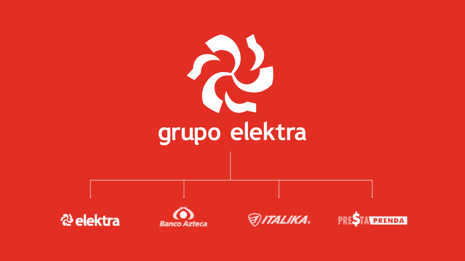 Arquitectura de marcas de Grupo Elektra
